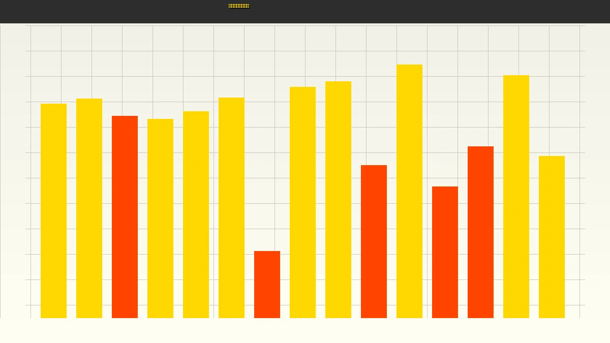 澳洲幸运5社区金牌彩神追号策略分析图表